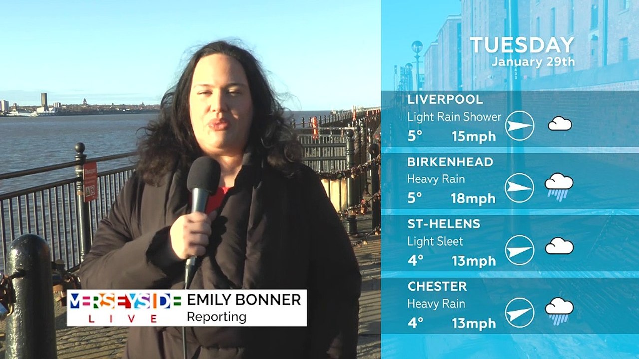 WEATHER: January 29th 2019