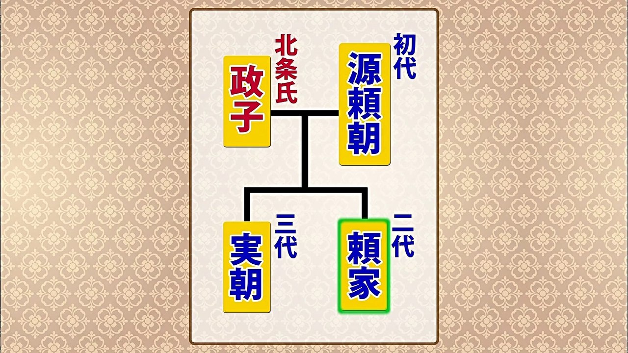 源氏はなぜ三代で滅びたのか