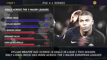 Ligue 1: 5 things you didn't know