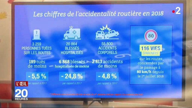 Les 80 km/h ont-ils vraiment permis d'épargner 116 vies depuis juillet, comme l'assure Edouard Philippe ?