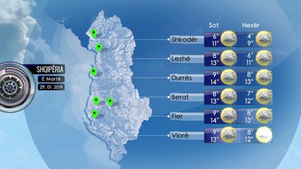 Parashikimi i Motit 29 Janar 2019
