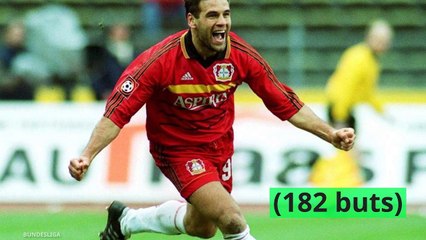 Top 10 des meilleurs buteurs de Bundesliga