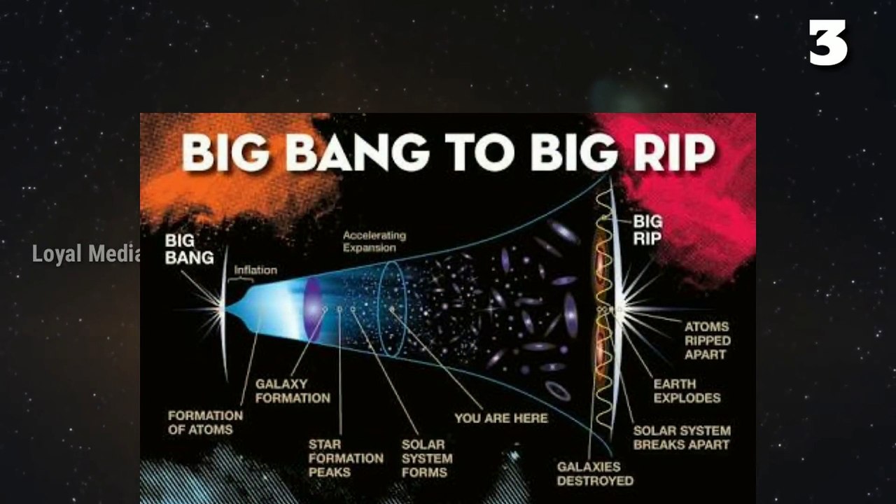 Facts about THE BIG RIP in తెలుగు || Loyal Media