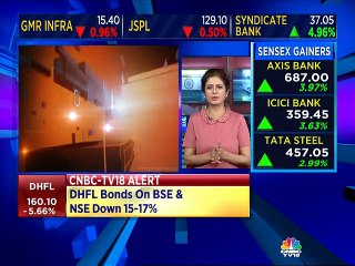 Probis Securities views on commodity markets