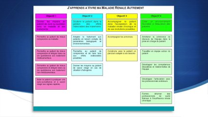 Dr Raymond AZAR-Néphrologue- Education Thérapeutique et activité physique adaptée en dialyse.