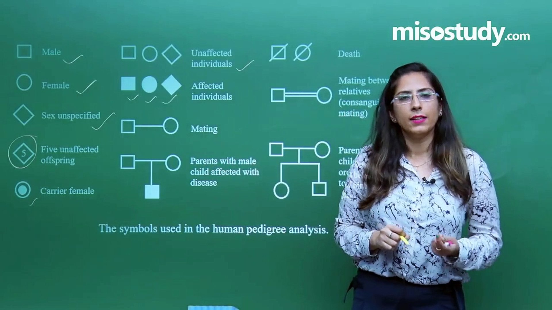 ⁣Biology for NEET