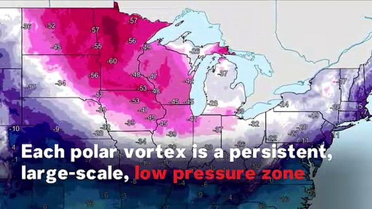 What Is Polar Vortex?