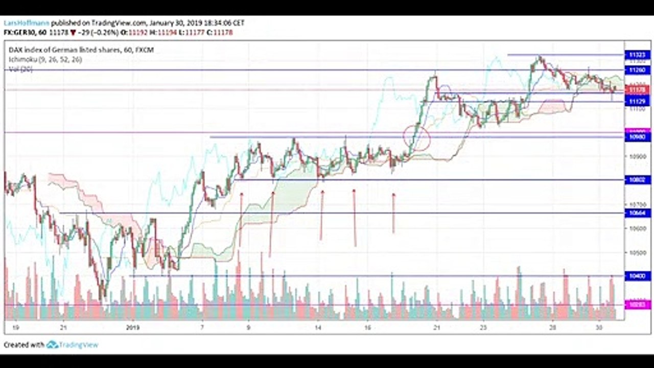 Gute Arbeitsmarktdaten stützen die Wall Street