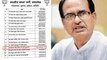 BJP की List में Shivraj Singh का नाम 13 नंबर पर खिसका, BJP में Shivraj का कद घटा ? | वनइंडिया हिंदी