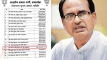 BJP की List में Shivraj Singh का नाम 13 नंबर पर खिसका, BJP में Shivraj का कद घटा ? | वनइंडिया हिंदी