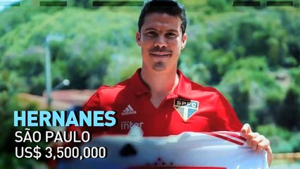 11 ideal | Transferencias Paulistao 2019