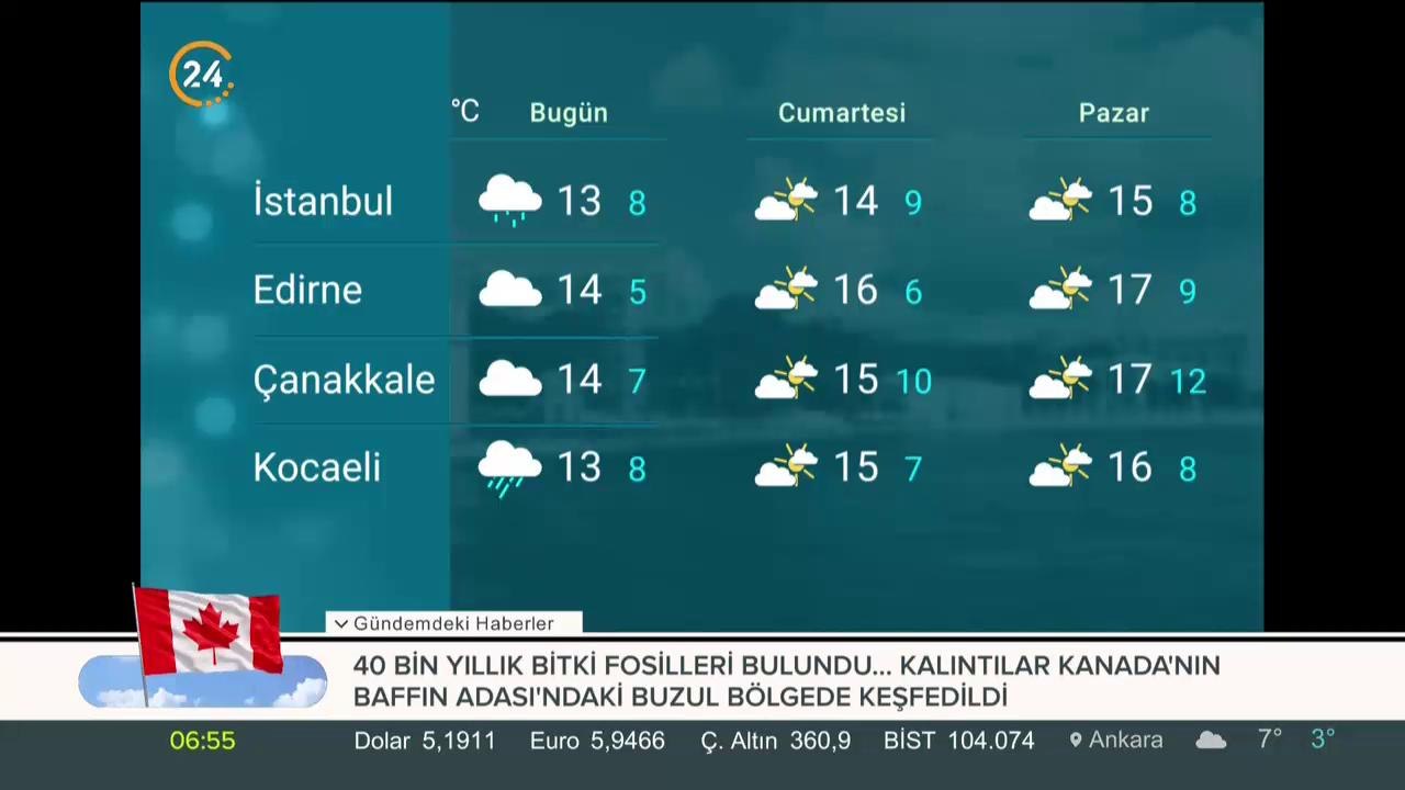 Türkiye'nin havası