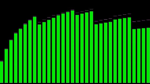 Best speakers test sound video (10 -20000 Hz) - 15 minutes of linear amplitude, full range, bass, medium and treble - video spectrum and high quality audio