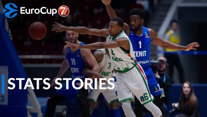 7DAYS EuroCup Top 16 Round 5: Stat Stories