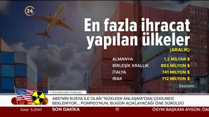 En fazla ihracat Almanya'ya