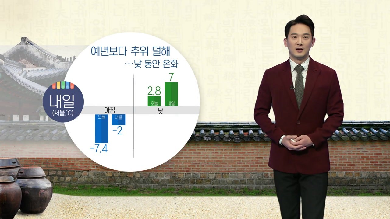 [날씨] 설 연휴 첫날 큰 추위 없어...미세먼지 말썽 / YTN
