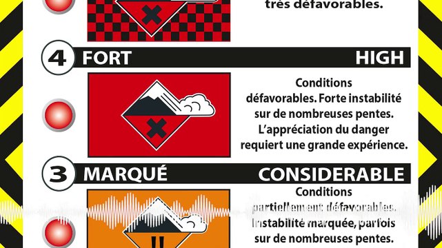 Message d’un pisteur: il faut lire plus précisément le bulletin d’évaluation des risques d’avalanche