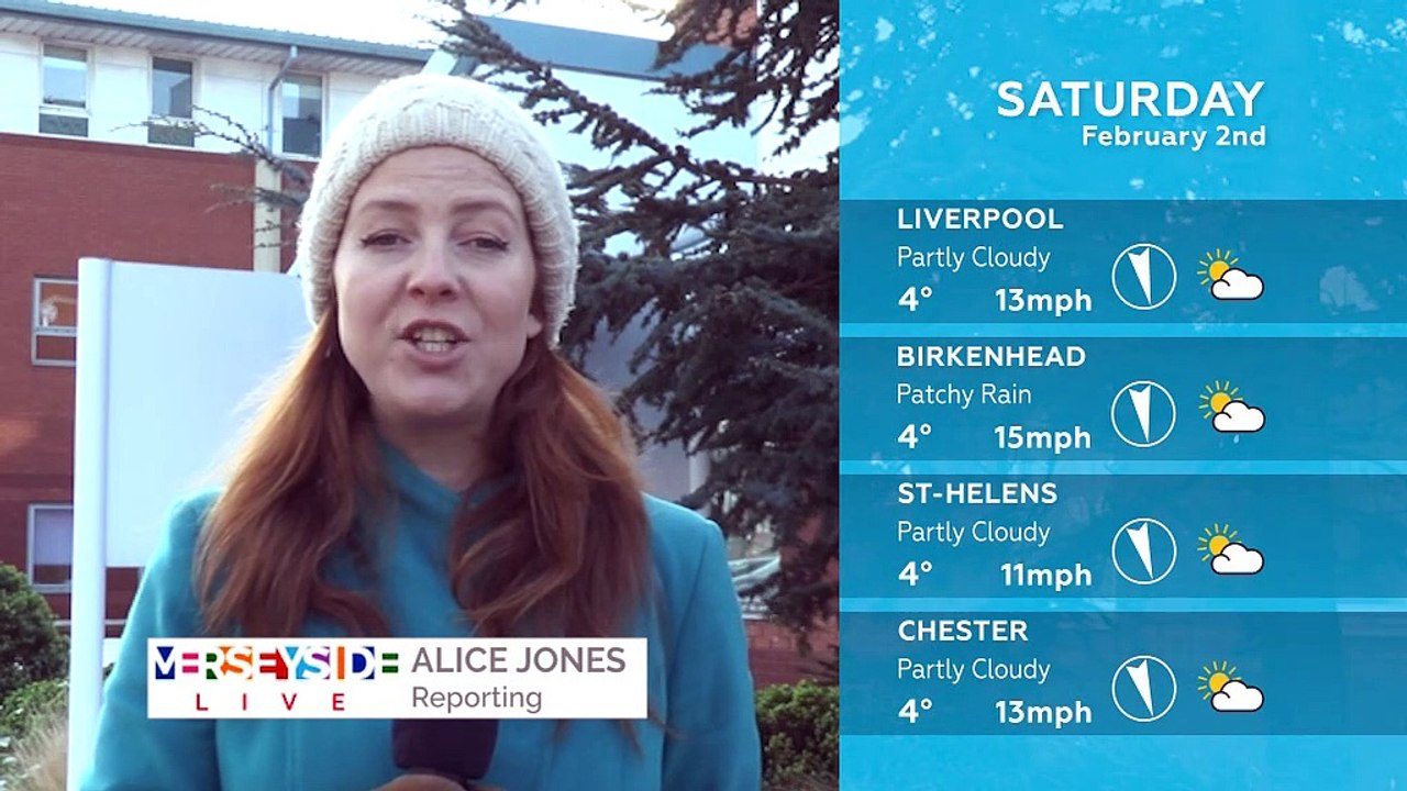 WEATHER: February 2nd 2019