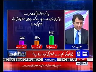 Habib Akram’s public survey result on Imran Khan's Govt's performance so far