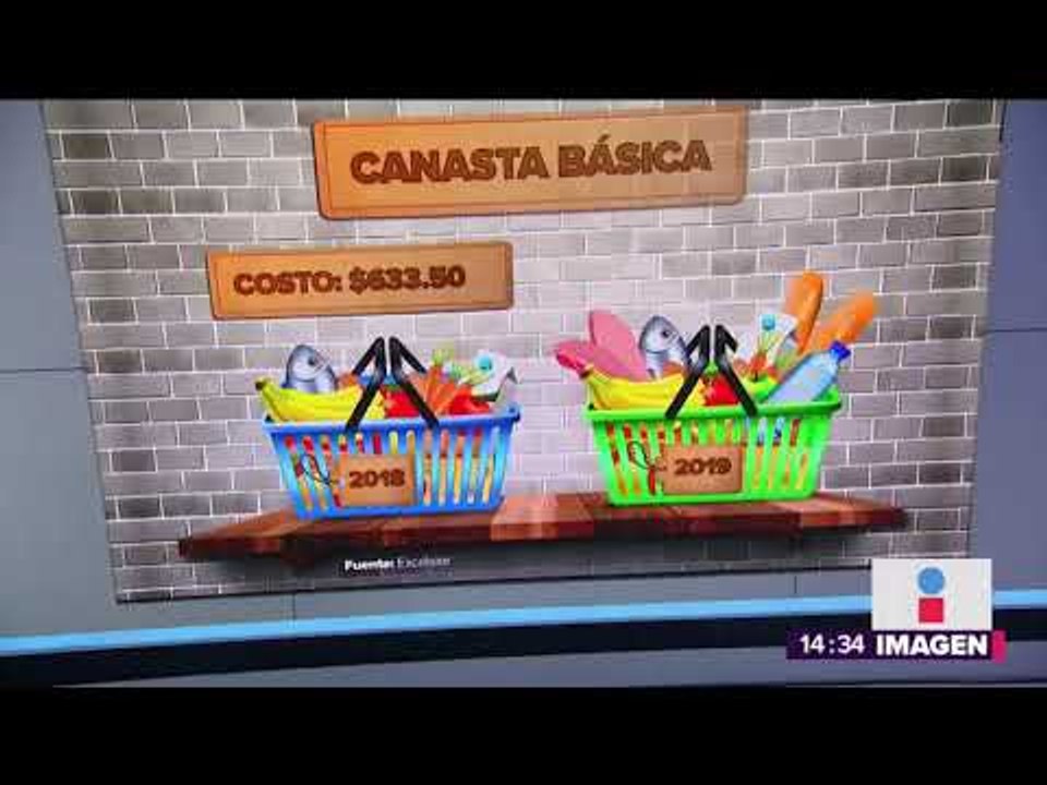 Jamaica, tamarindo y horchata: Lo nuevo en la Canasta Básica para 2019 | Noticias con Yuriria