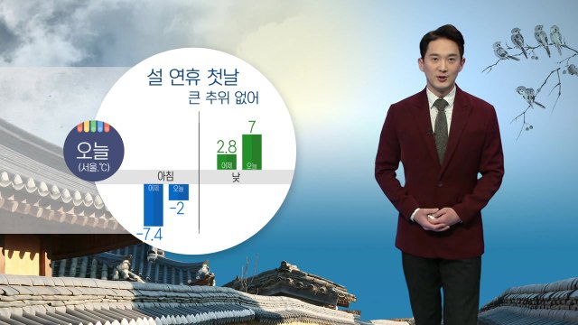 [날씨] 설 연휴 첫날 큰 추위 없지만 미세먼지...내일 전국 비 / YTN