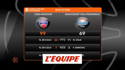 Le CSKA Moscou domine Podgorica - Basket - Euroligue (H)