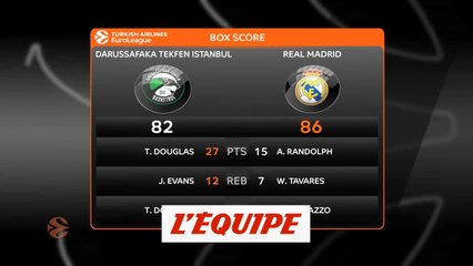 Le Real Madrid s'impose sur le fil à Istanbul - Basket - Euroligue (H)