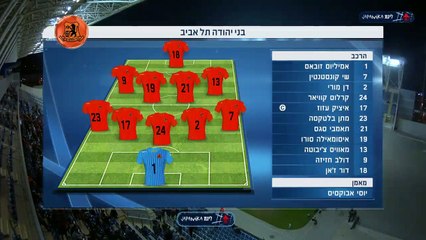 תקציר המשחק - ביתר ירושלים נגד בני יהודה תא 0-22