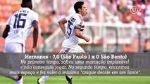 Veja os melhores jogadores da quinta rodada do Paulistão 2019