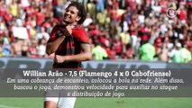 Veja os melhores jogadores da quinta rodada da Taça Guanabara