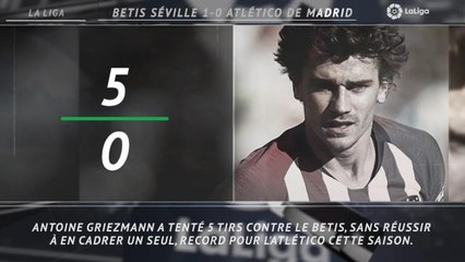 La Liga - 5 choses à retenir de la 22e j.