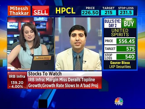Chandan Taparia on Kotak Mahindra, RBL & Indiabulls Housing