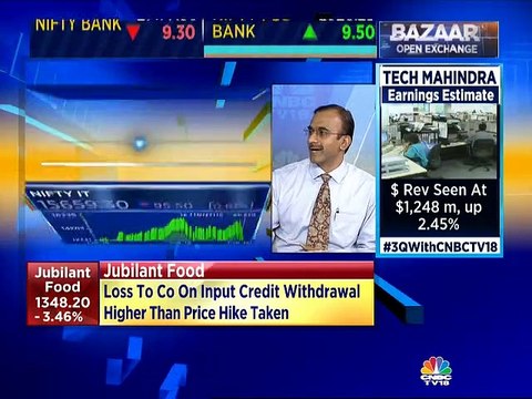 Enam Holdings on outlook for market