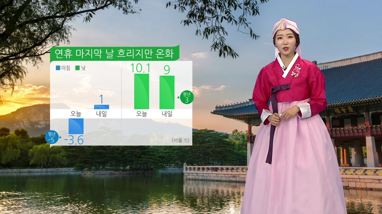[날씨] 설 연휴 마지막 날 흐리지만 포근...귀경길 불편 없어요 / YTN
