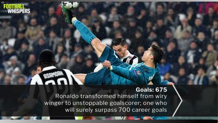 Cristiano Ronaldo: Career In Numbers