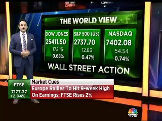 Here's an update on global market