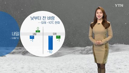 [날씨] 낮부터 찬 바람...모레 영하 10도 한파 / YTN