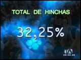 Barcelona arrasó en las gradas. Su hinchada fue la que más asistió a estadios el 2012