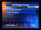 Categorización de universidades