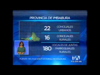 1.731 candidatos disputan dignidades secciones en Imbabura