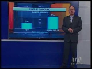 Encaje Bancario aumenta del 2 al 5 por ciento