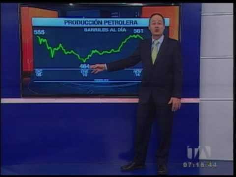 Economía para todos, producción petrolera