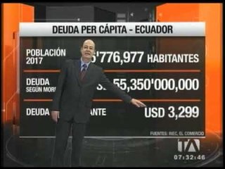 La deuda de cada ciudadano ecuatoriano