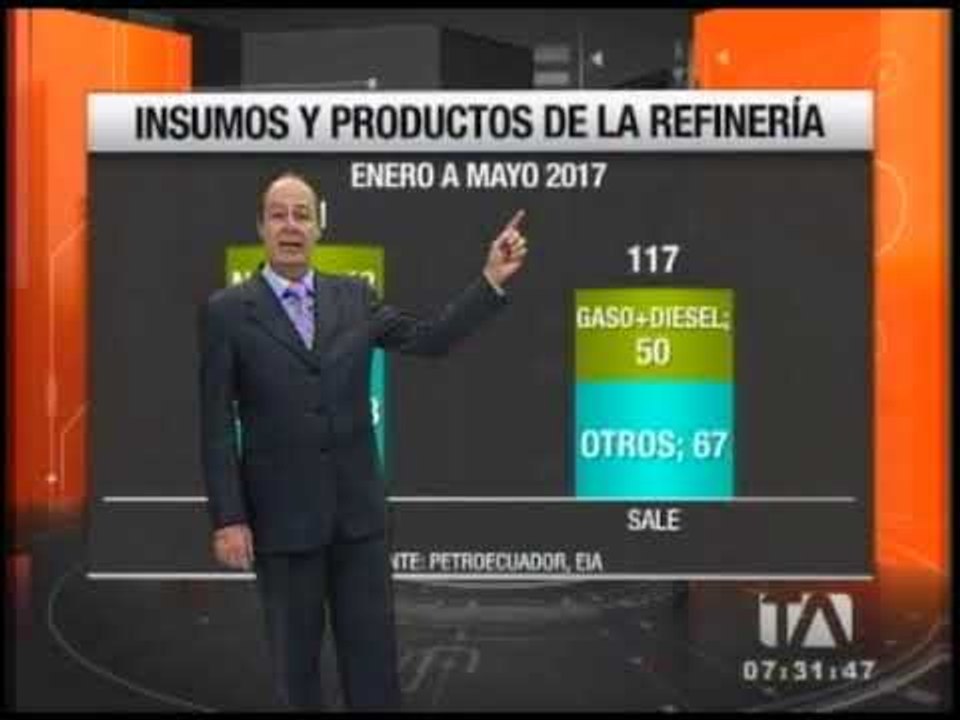 Insumos y productos de la refinería - Teleamazonas
