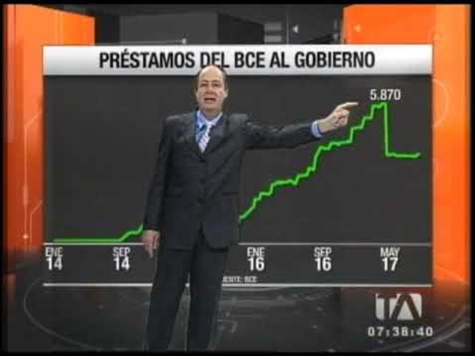 Préstamos del BCE al Gobierno - Teleamazonas