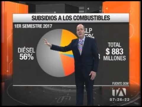 Una visión al subsidio de combustibles en Ecuador - Teleamazonas