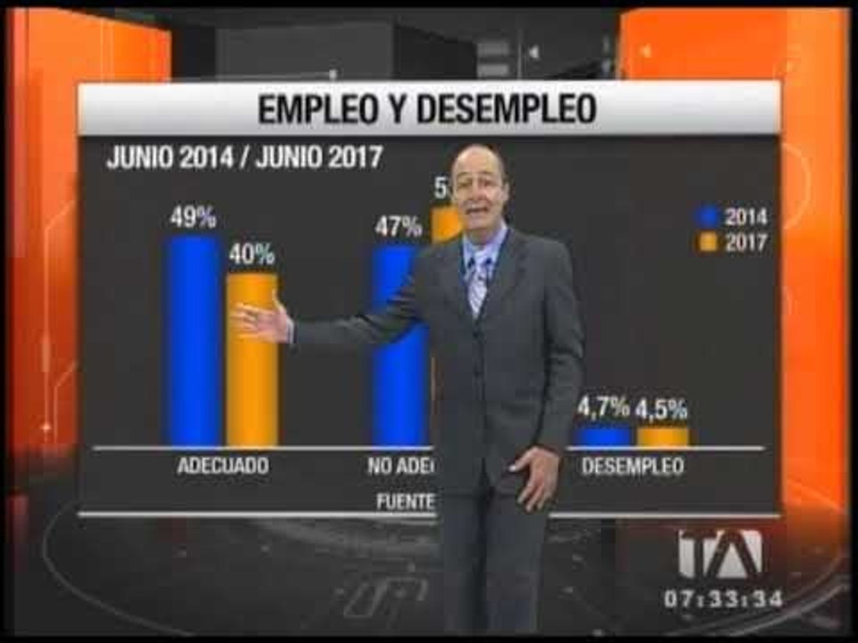 Cifras de empleo y desempleo