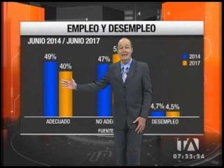 Cifras de empleo y desempleo
