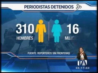 Download Video: 326 periodistas están tras las rejas y 65 fueron asesinados durante 2017