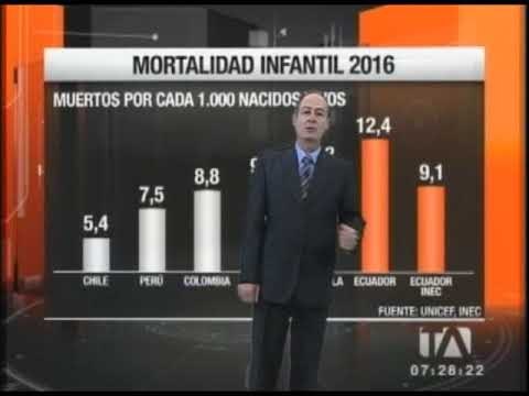 Economía para todos: mortalidad infantil en el Ecuador